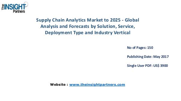 Supply Chain Analytics Market Trends |The Insight Partners Global Supply Chain Analytics Market to 2025