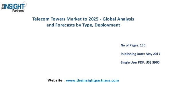 Telecom Towers Market by Type, Deployment - Global Forecast to 2025 | Global Telecom Towers Market to 2025