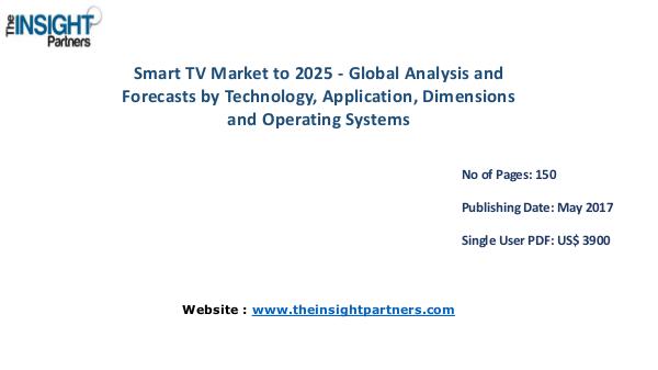 Smart TV Market Share, Size, Growth & Forecast 2025 Global Smart TV Market to 2025