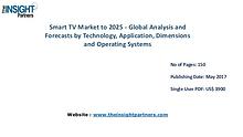 Smart TV Market Share, Size, Growth & Forecast 2025