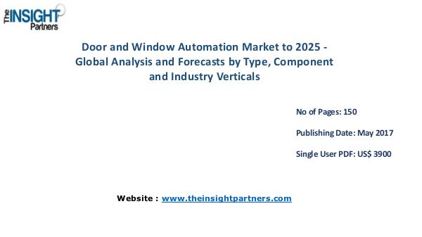 Door and Window Automation Market - Global Industry Analysis Global Door and Window Automation Market to 2025