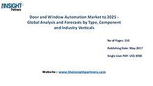 Door and Window Automation Market - Global Industry Analysis