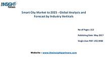 Smart Cities Market is estimated to reach US$ 3651.49 Bn by 2025