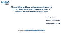 Telecom Billing and Revenue Management Market is set to grow at a CAG