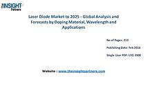 Laser Diode Market to Rise at a CAGR of 11.2% by 2025