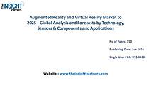 Augmented Reality and Virtual Reality Market worth US$ 130.01 Bn by 2