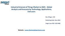 Industrial Internet of Things Market Trends, Business Strategies and