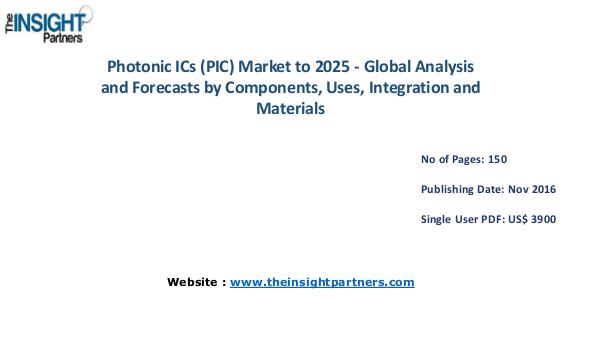 Photonic ICs (PIC) Market -Industry News, Applications and Trends! Photonic ICs (PIC) Market -Industry News, Applicat