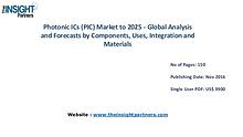 Photonic ICs (PIC) Market -Industry News, Applications and Trends!