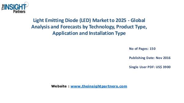 Light Emitting Diode (LED) Market Trends- The Insight Partners Light Emitting Diode (LED) Market Trends- The Insi