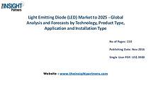 Light Emitting Diode (LED) Market Trends- The Insight Partners