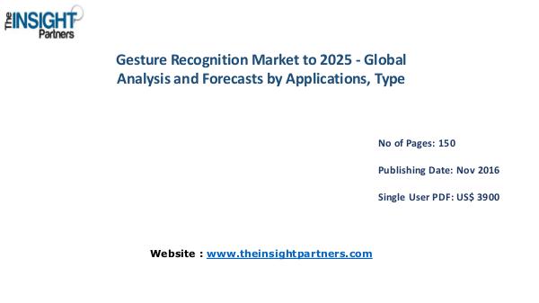 Detailed Study of the Gesture Recognition Market 2025 Detailed Study of the Gesture Recognition Market 2