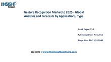 Detailed Study of the Gesture Recognition Market 2025
