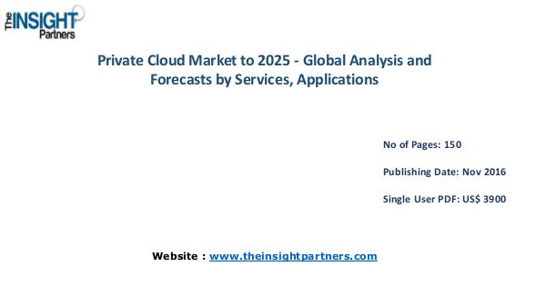 Private Cloud Market Outlook 2025 |The Insight Partners Private Cloud Market Outlook 2025 |The Insight Par