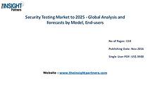 Security Testing Market Trends |The Insight Partners