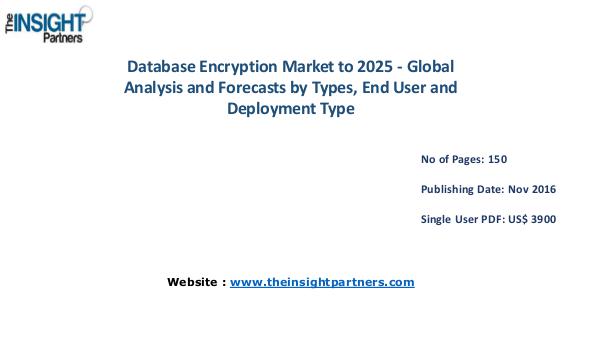 Database Encryption Market Trends |The Insight Partners Database Encryption Market Trends |The Insight Par