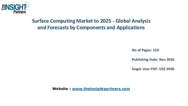 Surface Computing Market Outlook 2025 |The Insight Partners Surface Computing Market Outlook 2025 |The Insight