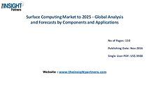 Surface Computing Market Outlook 2025 |The Insight Partners