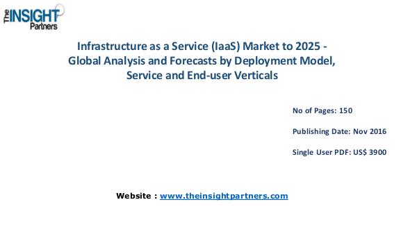Infrastructure as a Service (IaaS) Market Outlook 2025 |The Insight P Infrastructure as a Service (IaaS) Market Outlook
