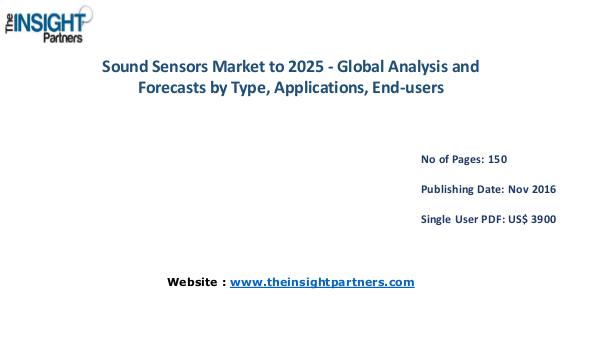 Sound Sensors Market Outlook 2025 |The Insight Partners Sound Sensors Market Outlook 2025 |The Insight Par
