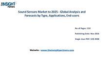 Sound Sensors Market Outlook 2025 |The Insight Partners