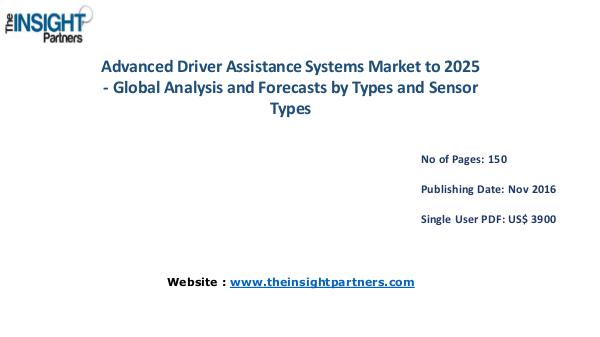 Advanced Driver Assistance Systems Market Outlook 2025 |The Insight P Advanced Driver Assistance Systems Market Outlook