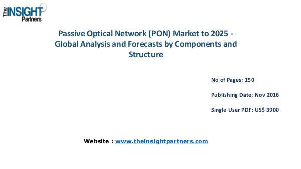 Passive Optical Network (PON) Market Trends |The Insight Partners Passive Optical Network (PON) Market Trends |The I