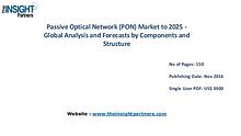 Passive Optical Network (PON) Market Trends |The Insight Partners