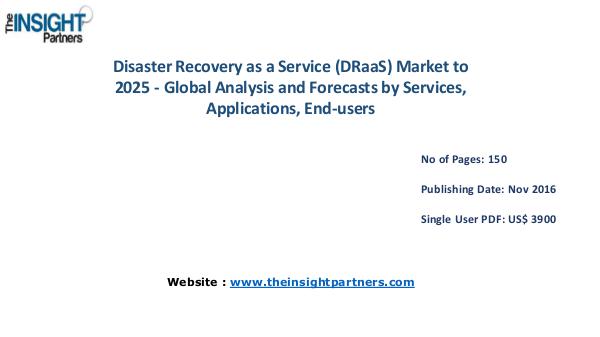 Disaster Recovery as a Service (DRaaS) Market Outlook 2025 |The Insig Disaster Recovery as a Service (DRaaS) Market Outl