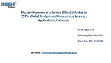 Disaster Recovery as a Service (DRaaS) Market Outlook 2025 |The Insig