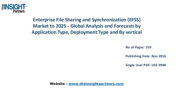 Enterprise File Sharing and Synchronization (EFSS) Market Outlook Enterprise File Sharing and Synchronization (EFSS)