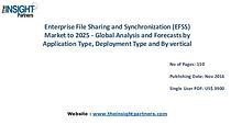 Enterprise File Sharing and Synchronization (EFSS) Market Outlook