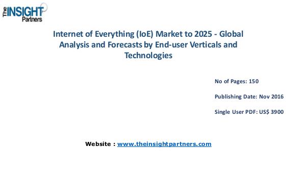 Internet of Everything (IoE) Market Trends, Business Strategies Internet of Everything (IoE) Market Trends, Busine