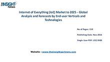 Internet of Everything (IoE) Market Trends, Business Strategies