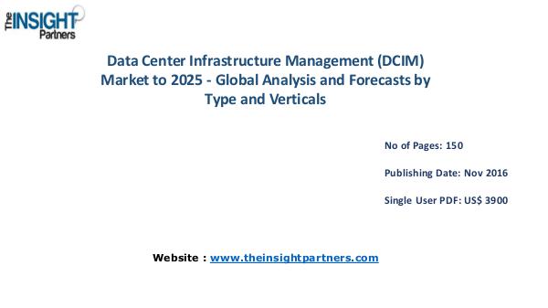 Data Center Infrastructure Management (DCIM) Market Outlook Data Center Infrastructure Management (DCIM) Marke