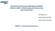 Data Center Infrastructure Management (DCIM) Market Outlook