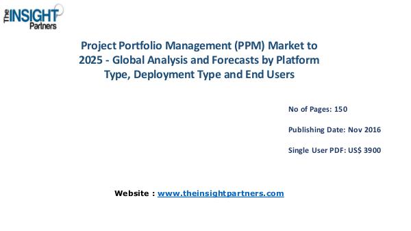 Project Portfolio Management (PPM) Market Trends Project Portfolio Management (PPM) Market Trends
