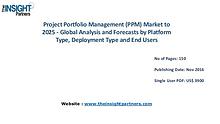 Project Portfolio Management (PPM) Market Trends
