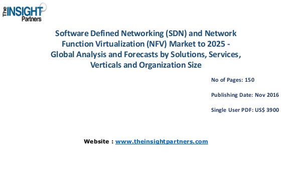 SDN and NFV Market Revenue and Forecasts to 2025 SDN and NFV Market Revenue and Forecasts to 2025