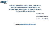 SDN and NFV Market Revenue and Forecasts to 2025