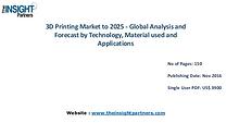 3D Printing Market to 2025 Forecast & Future Industry Trends |The In