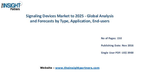 Signaling Devices Market Outlook 2025 |The Insight Partners Signaling Devices Market Outlook 2025 |The Insight