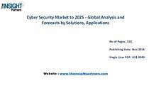 Cyber Security Market Trends |The Insight Partners