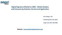 Digital Signature Market Trends, Business Strategies and Opportunitie
