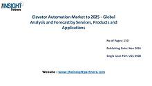 Elevator Automation Market Outlook 2025 |The Insight Partners