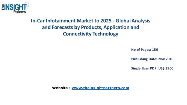 In-Car Infotainment Market to 2025 - Global Analysis In-Car Infotainment Market to 2025 - Global Analys