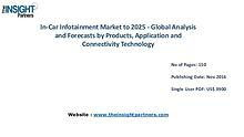 In-Car Infotainment Market to 2025 - Global Analysis