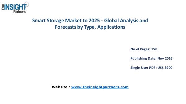 Smart Storage Market Outlook 2025 |The Insight Partners Smart Storage Market Outlook 2025 |The Insight Par
