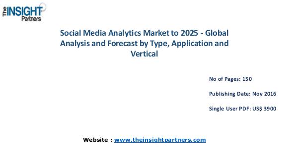 Social Media Analytics Market Outlook 2025 |The Insight Partners Social Media Analytics Market Outlook 2025 |The In