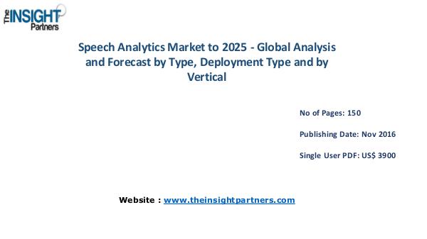 Speech Analytics Market Outlook 2025 |The Insight Partners Speech Analytics Market Outlook 2025 |The Insight